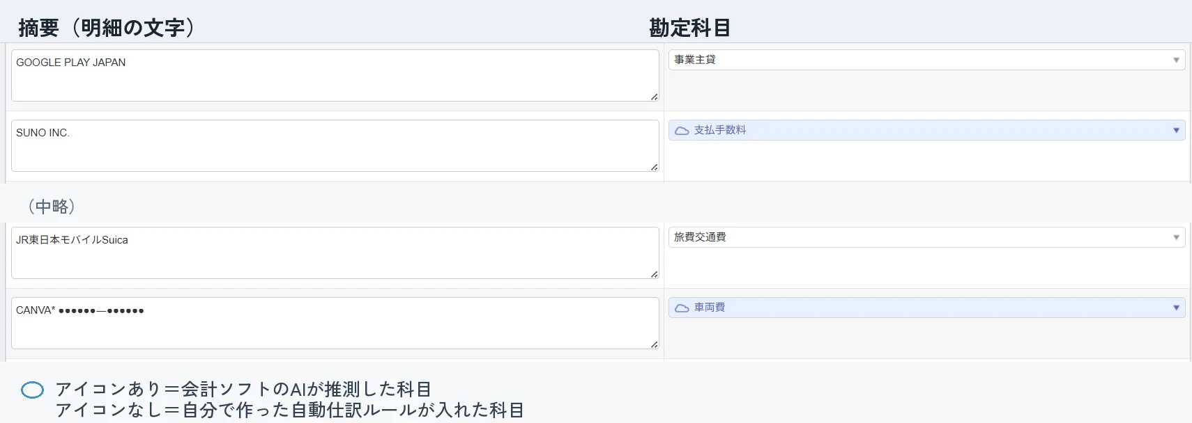 会計ソフトの取り込み画面から2箇所を抜粋。GOOGLE PLAY JAPANは事業主貸、JR東日本モバイルSuicaは旅費交通費と、自分で作ったルールが勘定科目を入れている。雲アイコンが付いた行は会計ソフトのAIが推測したもので、CANVAの支払いが車両費になっている